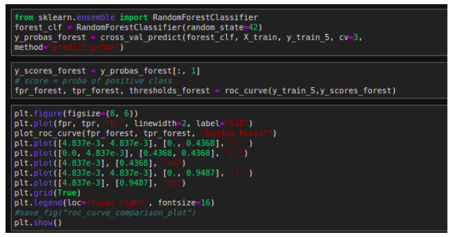 Image Classification and Performance measures