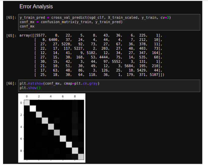 Image Classification and Performance measures