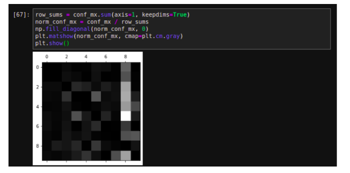 Image Classification and Performance measures