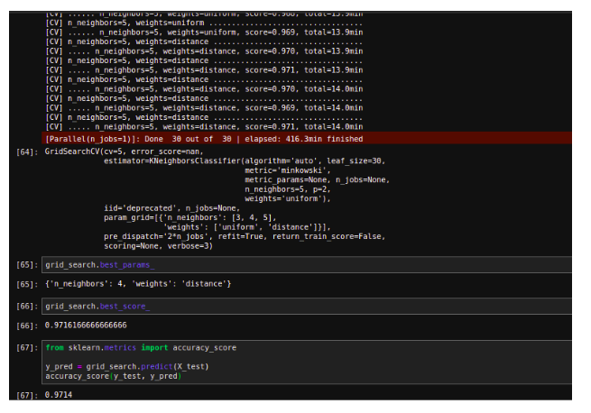 Image Classification and Performance measures