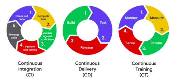 Introduction to Why and How to apply Machine learning operations Introduction to Why and How to apply Machine learning operations