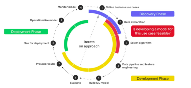 Introduction to Why and How to apply Machine learning operations Introduction to Why and How to apply Machine learning operations