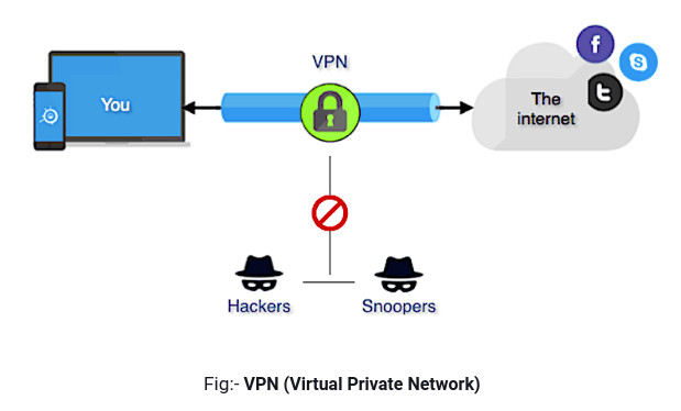Difference between VPC Peering and VPN
