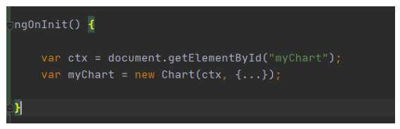 How to implement Chart.js in Angular