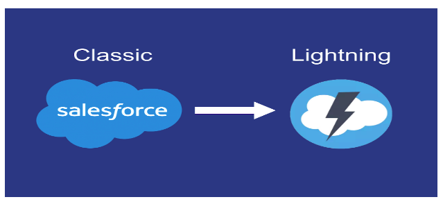 Salesforce Lightning: Career and Certifications
