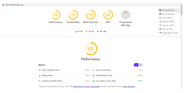 Auditing Web Application Using Google Lighthouse