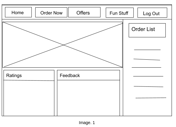 Turning Rough Mock-Ups to Dynamic Wireframes