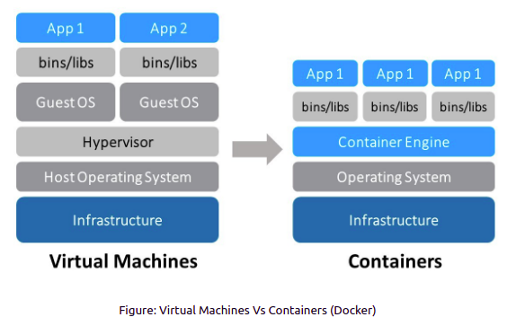 Docker Overview