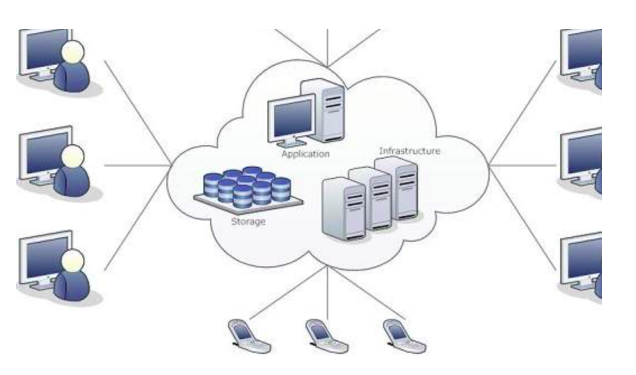 Introduction to Cloud Identity