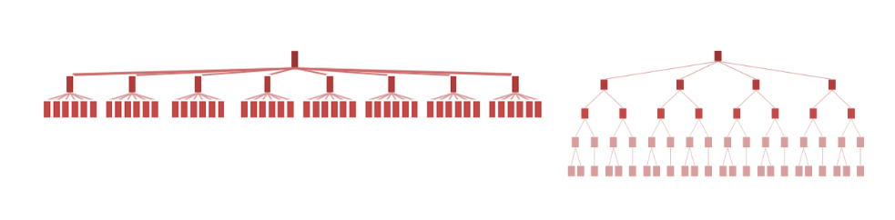What is a structure in terms of UX Design