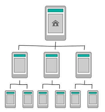 What is a structure in terms of UX Design