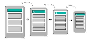 What is a structure in terms of UX Design