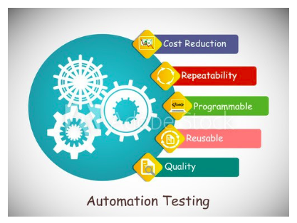 Importance of Mobile Automation Testing
