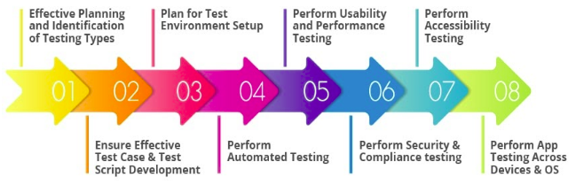 Importance of Mobile Automation Testing