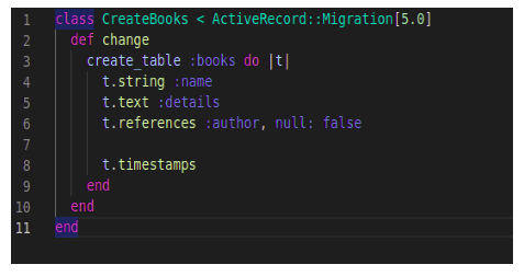 Rails N+1 Query Problem and its Solution