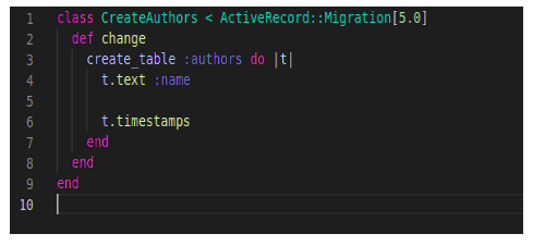 Rails N+1 Query Problem and its Solution