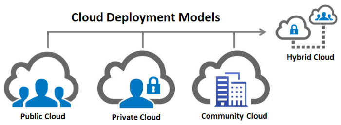 Model Management and Operations throughout the AI & ML
