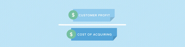 Importance of Unit Economics for Gen-Z Founders