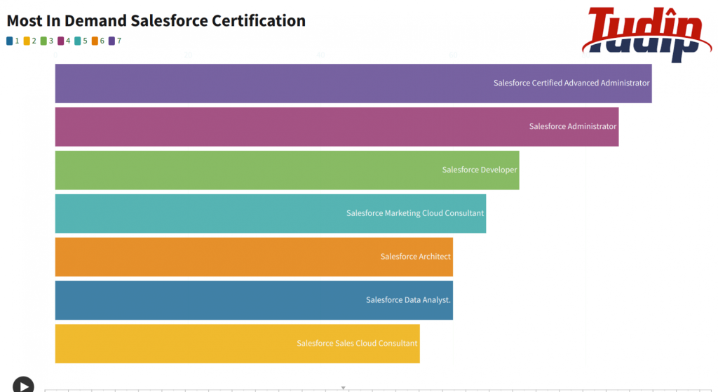 Quick Overview Of Salesforce