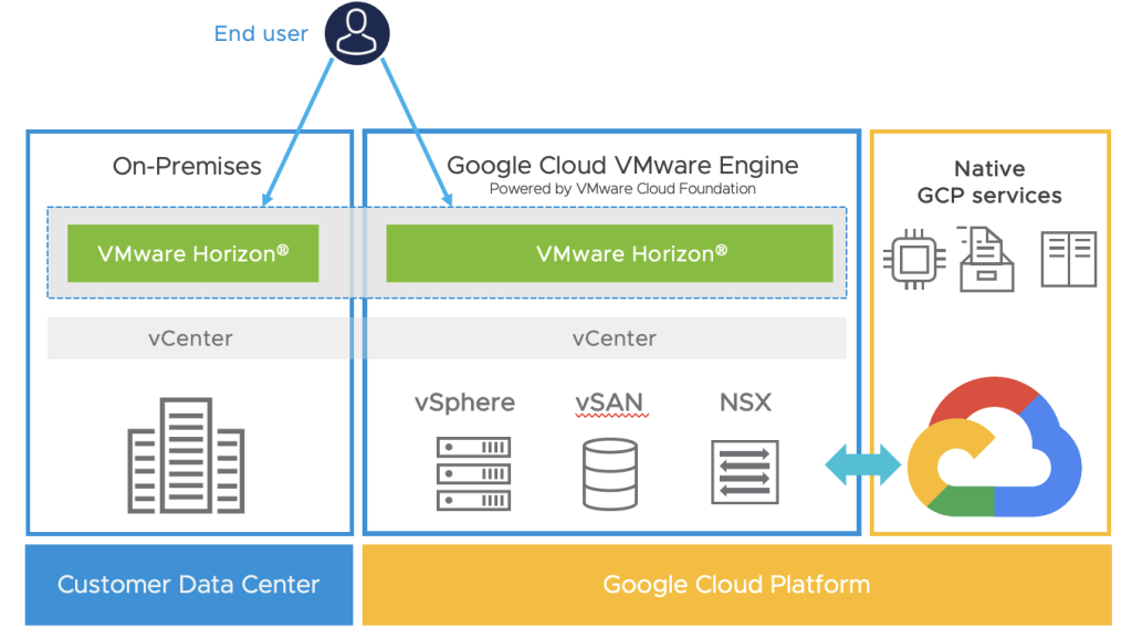 Google Cloud VMware Engine