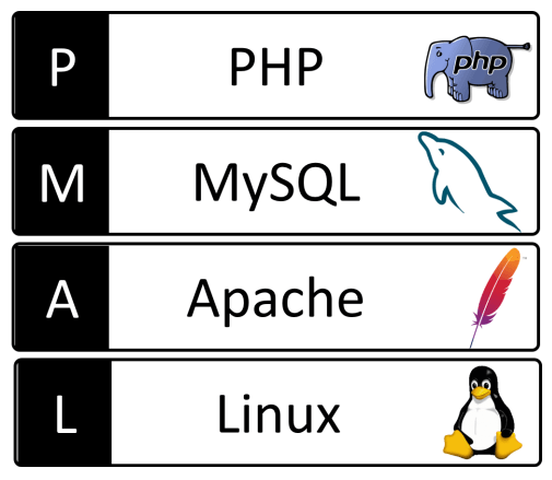 Deploying LAMP Stack using Google Compute Engine