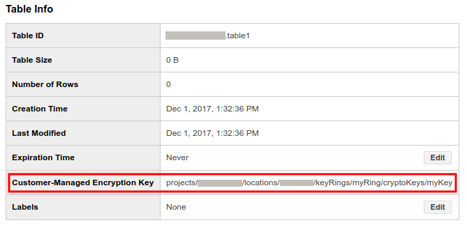 How to Protect Data in BigQuery
