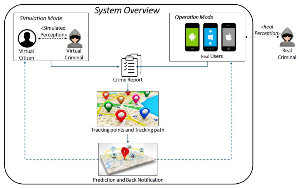 The Future is Now: IoT's Influence on Law Enforcement