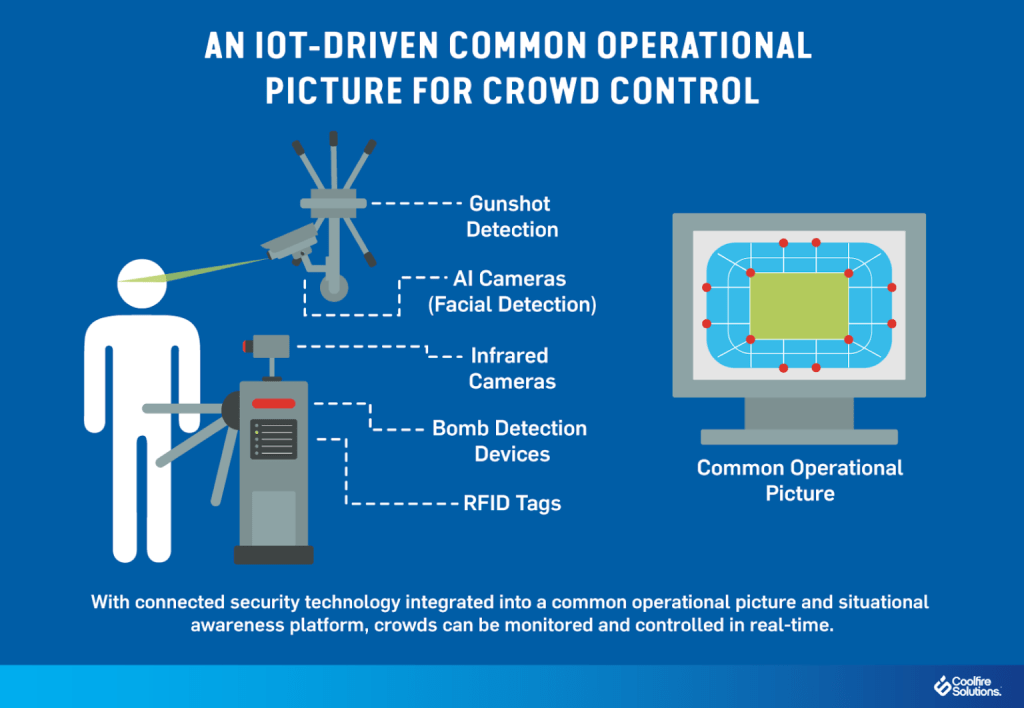 The Future is Now: IoT's Influence on Law Enforcement