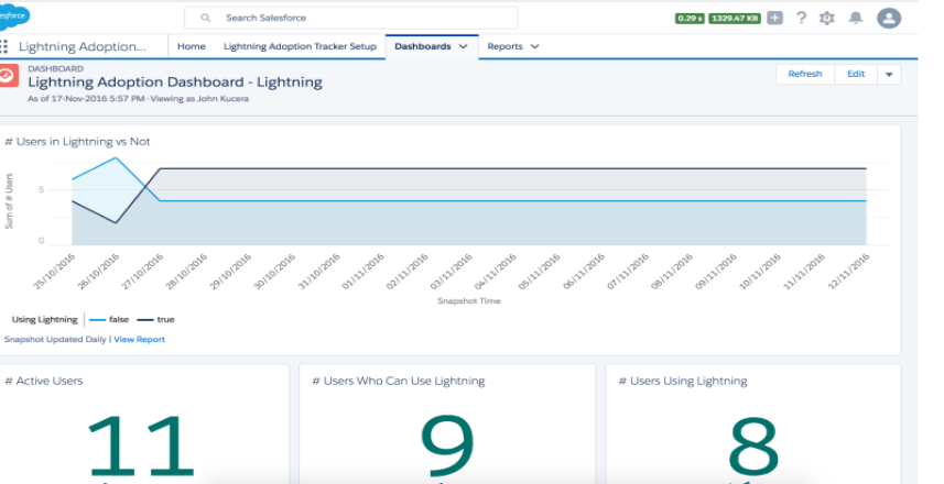 Salesforce Member support Lightning: A comprehensive guide