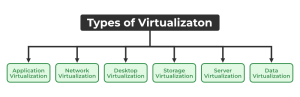 Virtualization in Cloud Computing