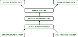 Virtualization in Cloud Computing