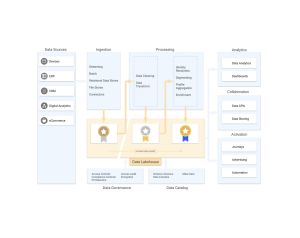 medallion architecture